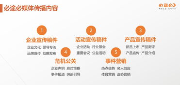 后互聯網時代媒體傳播對企業的價值 網絡媒體的核心作用
