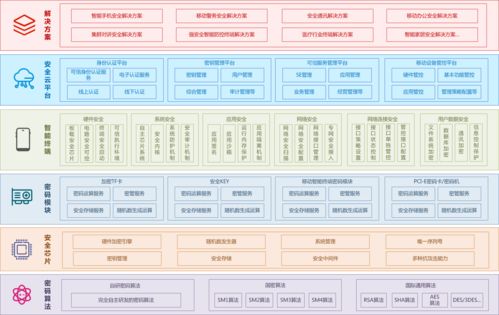 微鉑VEB A5系列產(chǎn)品閃耀上海網(wǎng)絡安全博覽會，引領智能安全新紀元