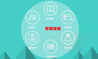 網絡媒體發稿流程詳解 從策劃到發布，最后一點至關重要
