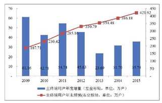 貴州廣電網絡IPO獲批，互動電視、流媒體與網絡媒體融合發展迎新機遇