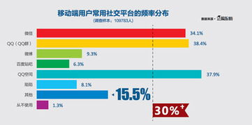 深度解析 中國(guó)網(wǎng)絡(luò)媒體的未來2014